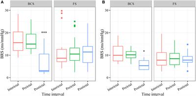 Impaired Baroreflex Sensitivity after Bilateral Convulsive Seizures in Patients with Focal Epilepsy